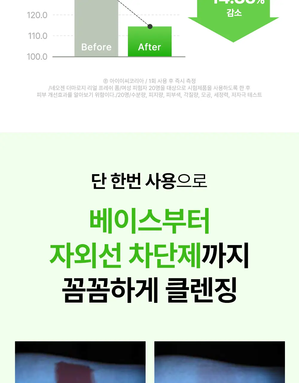 [녹차수60%/모공케어] 네오젠 리얼 프레쉬 클렌징폼 그린티 160g 상세페이지 14
